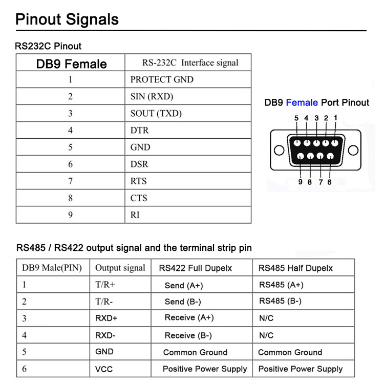 rs485 serial pinout